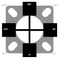 Fixture orientation Fixture orientation